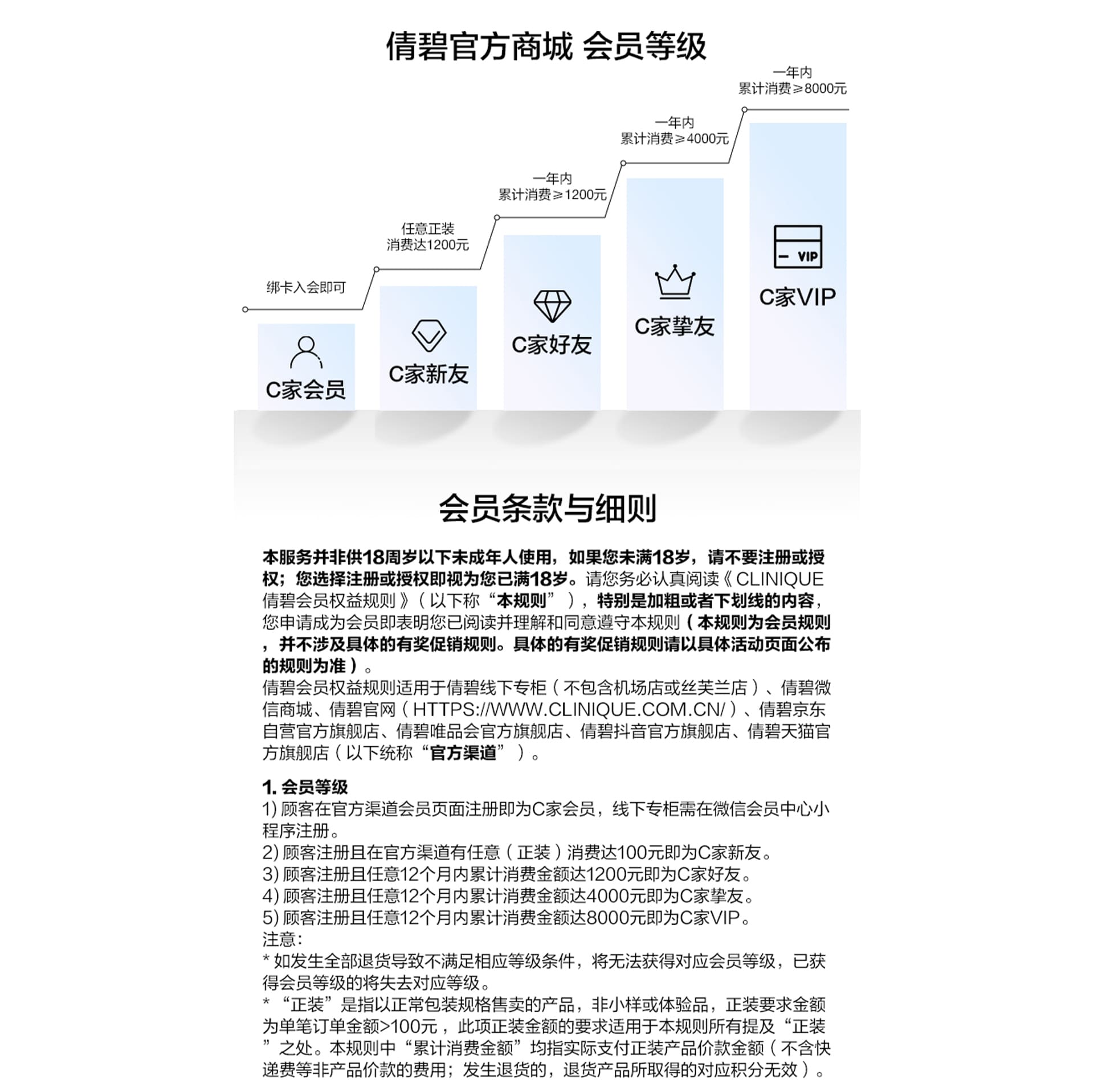 会员条款细则